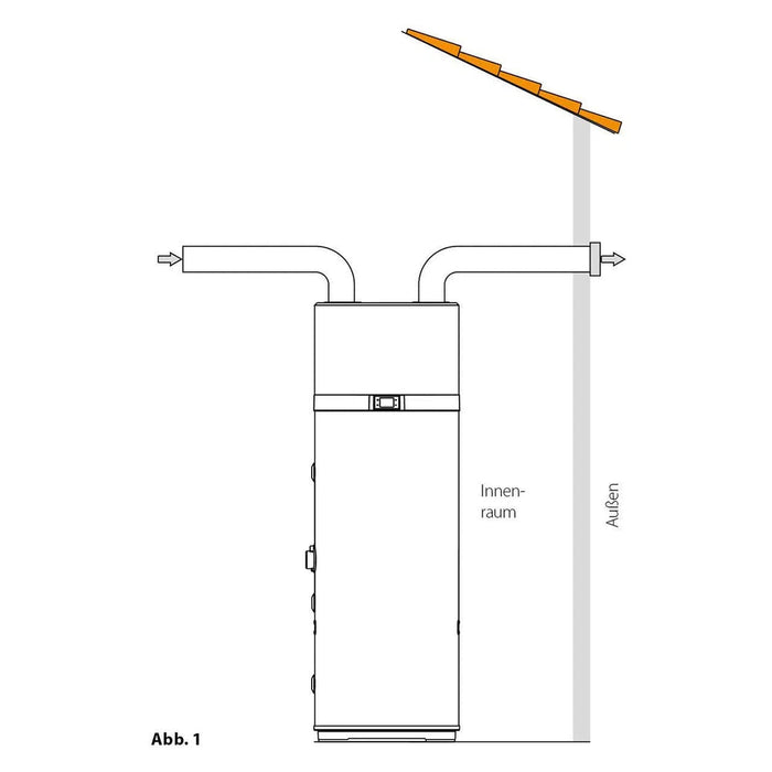 Daikin Altherma M HW 200 EKHHE200CV37 Trinkwasser / Brauchwasser Wärmepumpe 200Liter Speicher